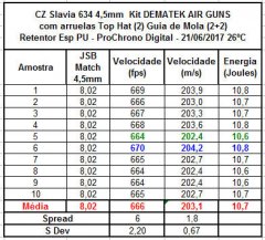 Chrony Slavia 634 MH Dematek 180mm 10,3mm 2 2 2 JSB Match