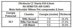 Slavia 634 Eficiência MH 180mm pré compressão 8,3mm  (2) (2)