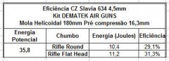 Slavia 634 Eficiência MH 180mm pré compressão 10,3mm  5  5 5