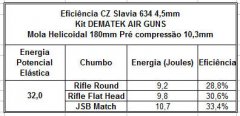 Slavia 634 Eficiência MH 180mm pré compressão 10,3mm  2  2 2