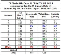 Chrony Slavia 634 MH Dematek 180mm 8,3mm (2) (2) 30min JSB Match