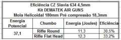 Slavia 634 Eficiência MH 180mm pré compressão 18,3mm  5 2  5 2 2