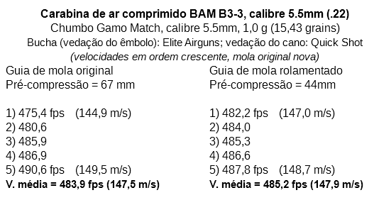 BAM_B3-3_velocidade_gamo-match_web.png.3400a54850c18ff629b99289d0f7b6f1.png