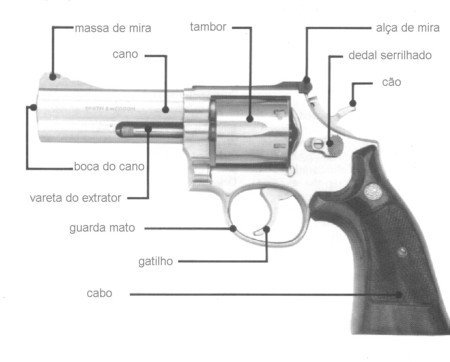partes-do-revolver.jpg.d9e4a3c4b574a0ada21a4440553f3822.jpg